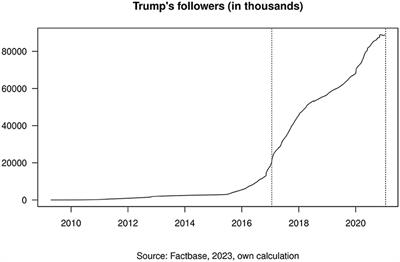 Twitter as political acclamation